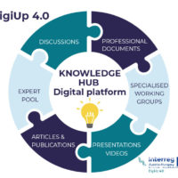 Wissenszentrum oder Knowledge Hub im DigiUp 4.0 Projekt